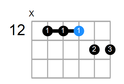 G9sus4 Chord